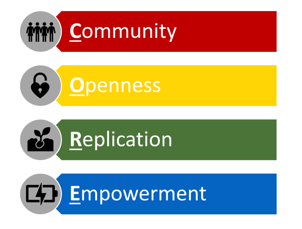 graphic showing our values